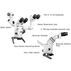Beam splitter cu extender 50%-50%