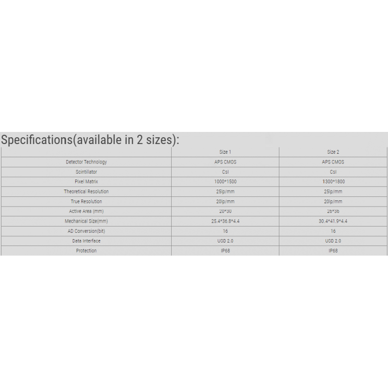 Senzor RX NanoPix 1 (20x30 mm)