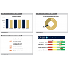Scotchbond Universal Plus
