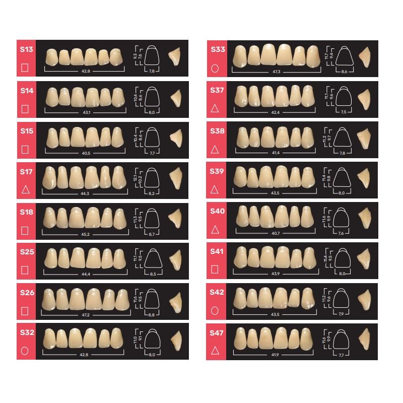 Garnituri dinti Ruthinium