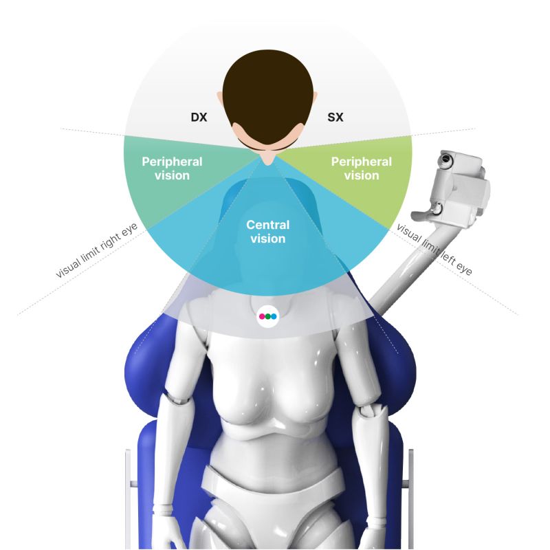 Unitate chirurgicala Kyri Advanced