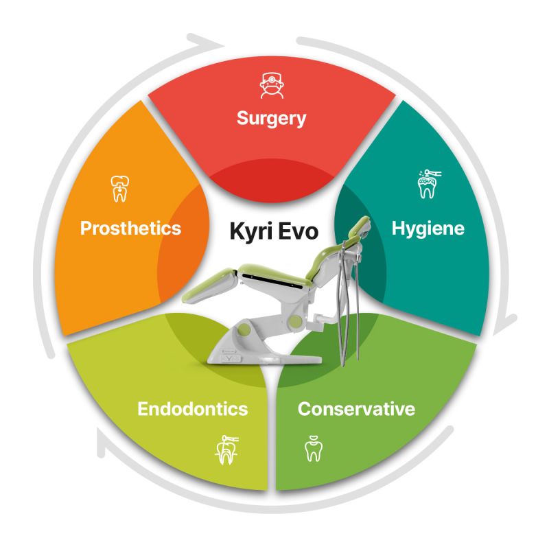 Unitate chirurgicala Kyri Advanced