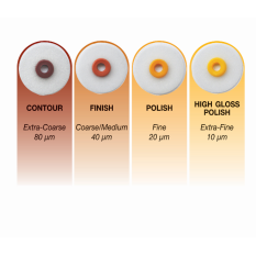 OptiDisc Assorted Kit 15.9mm