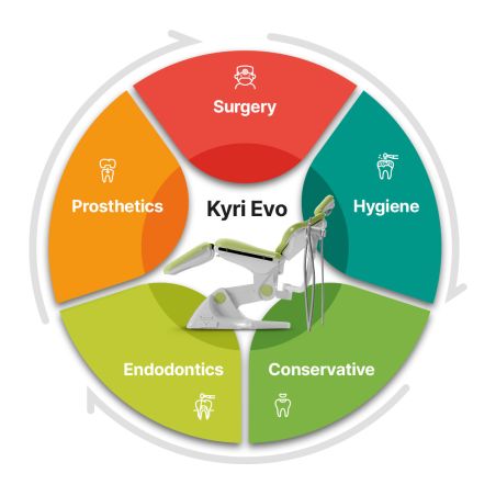Studio chirurgical Kyri Ergonomic