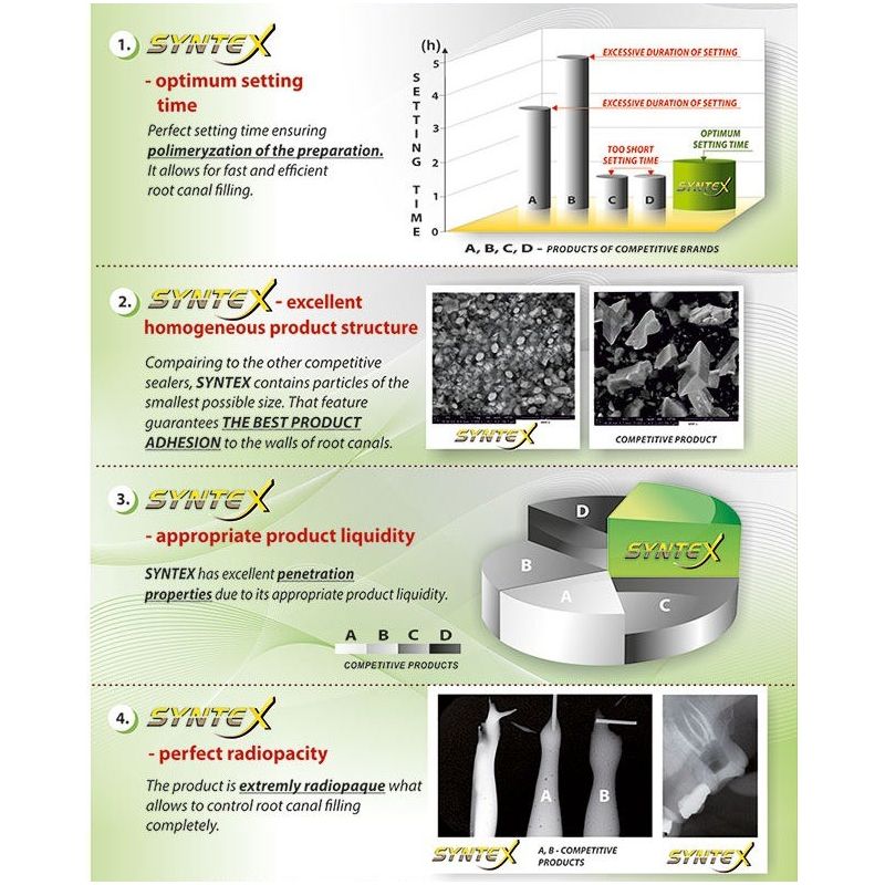 Material sigilare si captusire Syntex